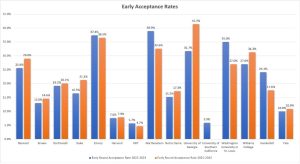 EA Rates 1.30.23 Blog 1 300x164 